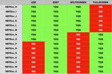 Load image into Gallery viewer, NBTEVO Apple CarPlay